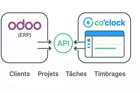 odoo et co'clock