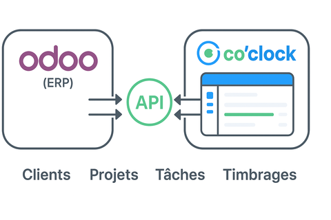 odoo et co'clock